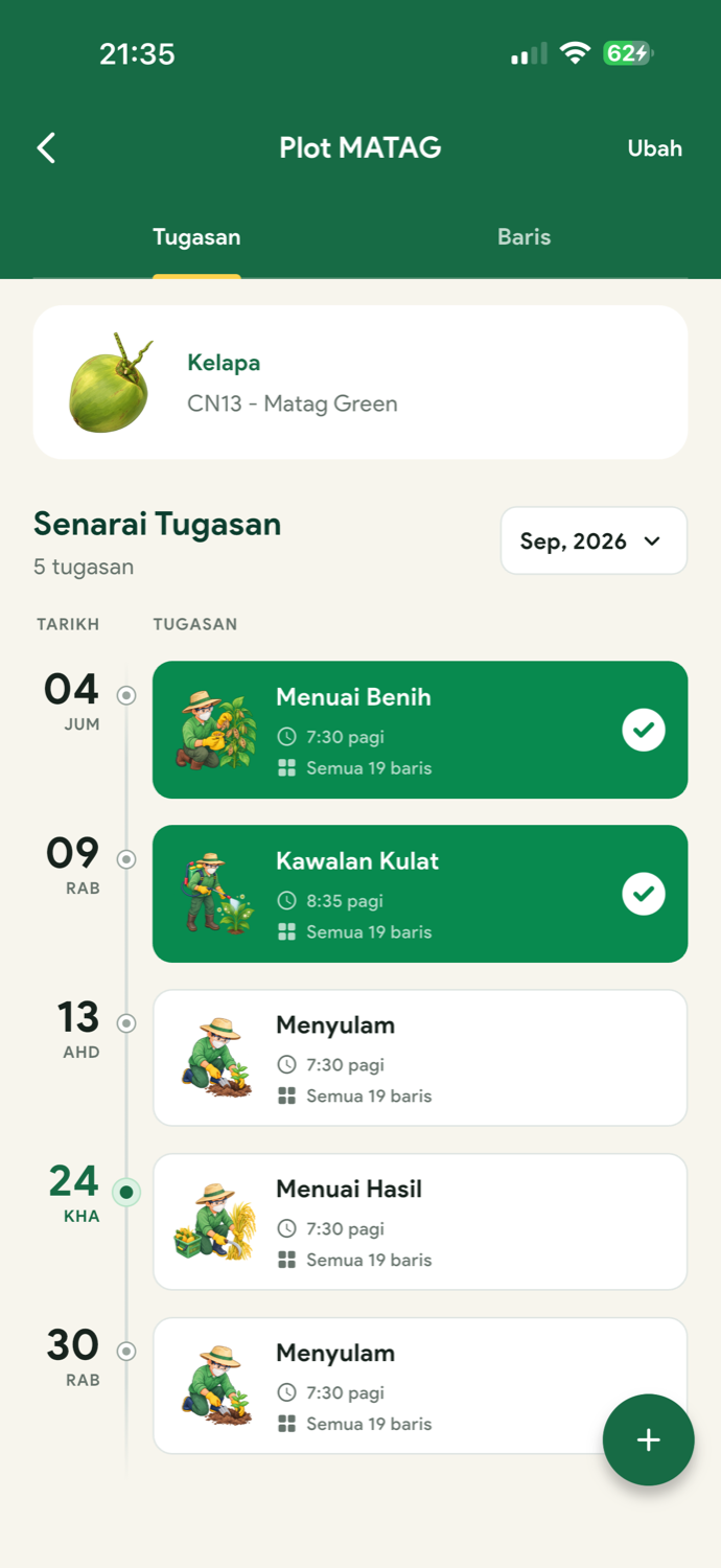 Paparan butiran plot